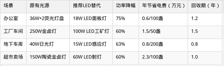 表格图片